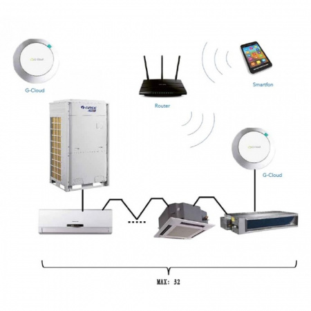 Устройство G-Cloud для управления через Wi-Fi ME31-00/С2